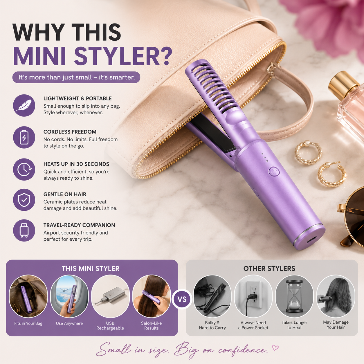 Rechargeable Mini Hair Straightener