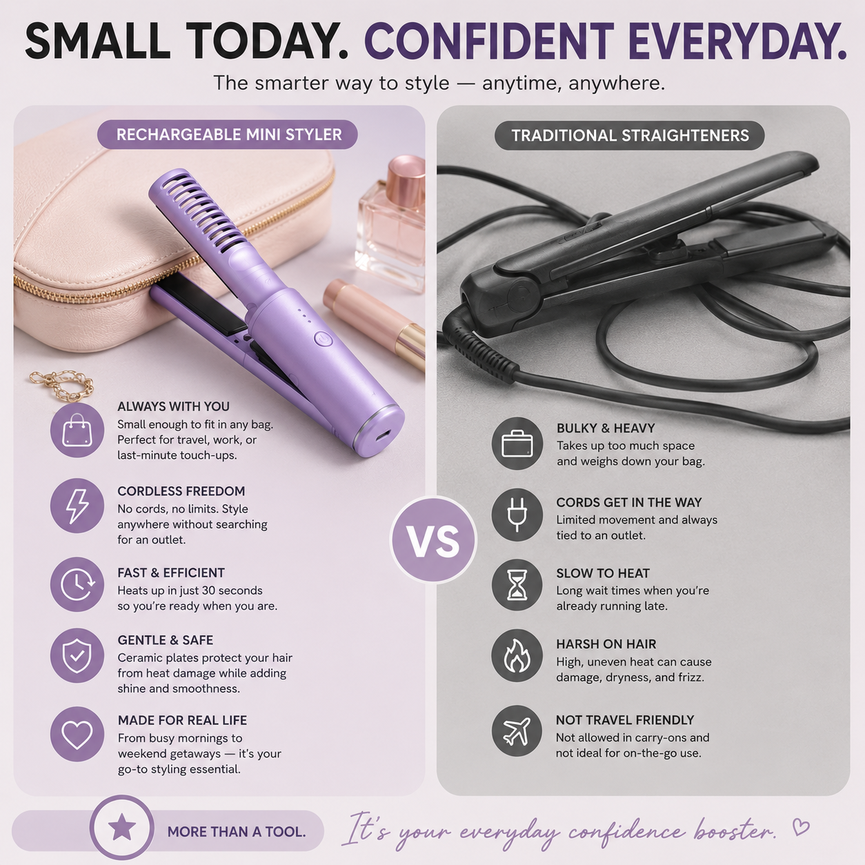 Rechargeable Mini Hair Straightener